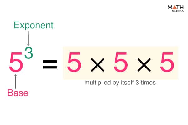 IB Exponentiation